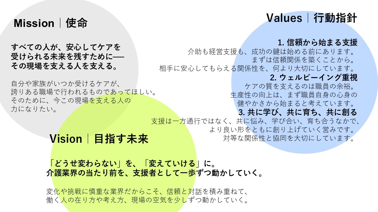 ミケアリンクについて